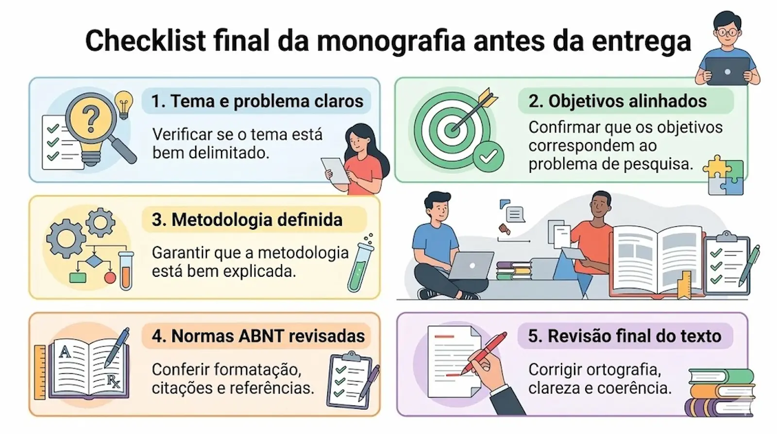 Checklist final antes de entregar a monografia