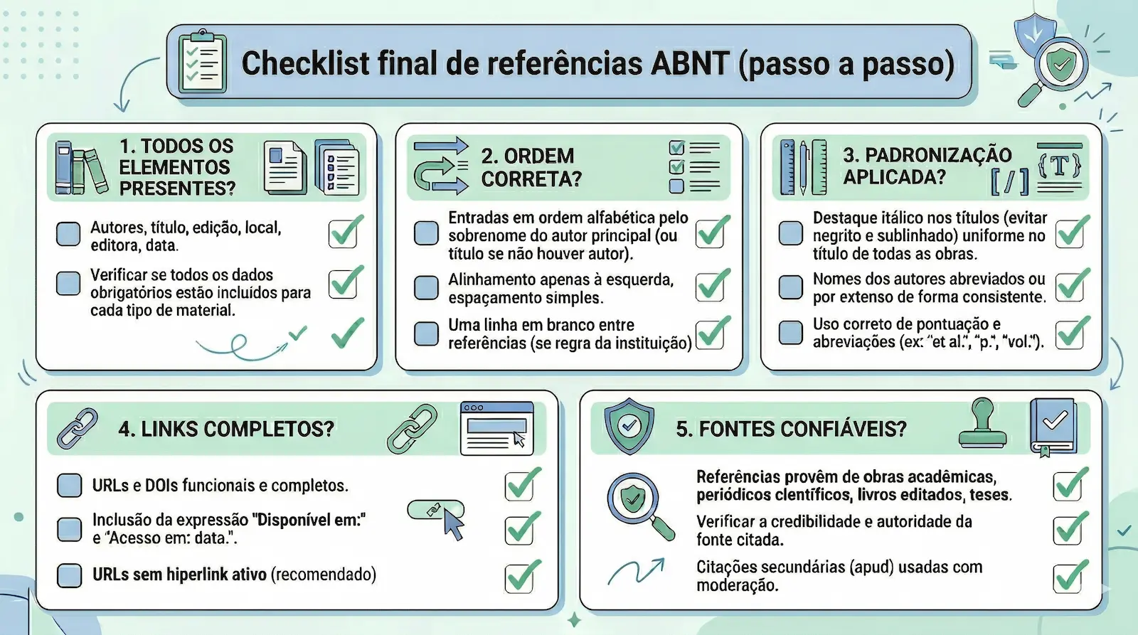 checklist final de referências ABNT com verificação de elementos ordem padronização links e fontes confiáveis