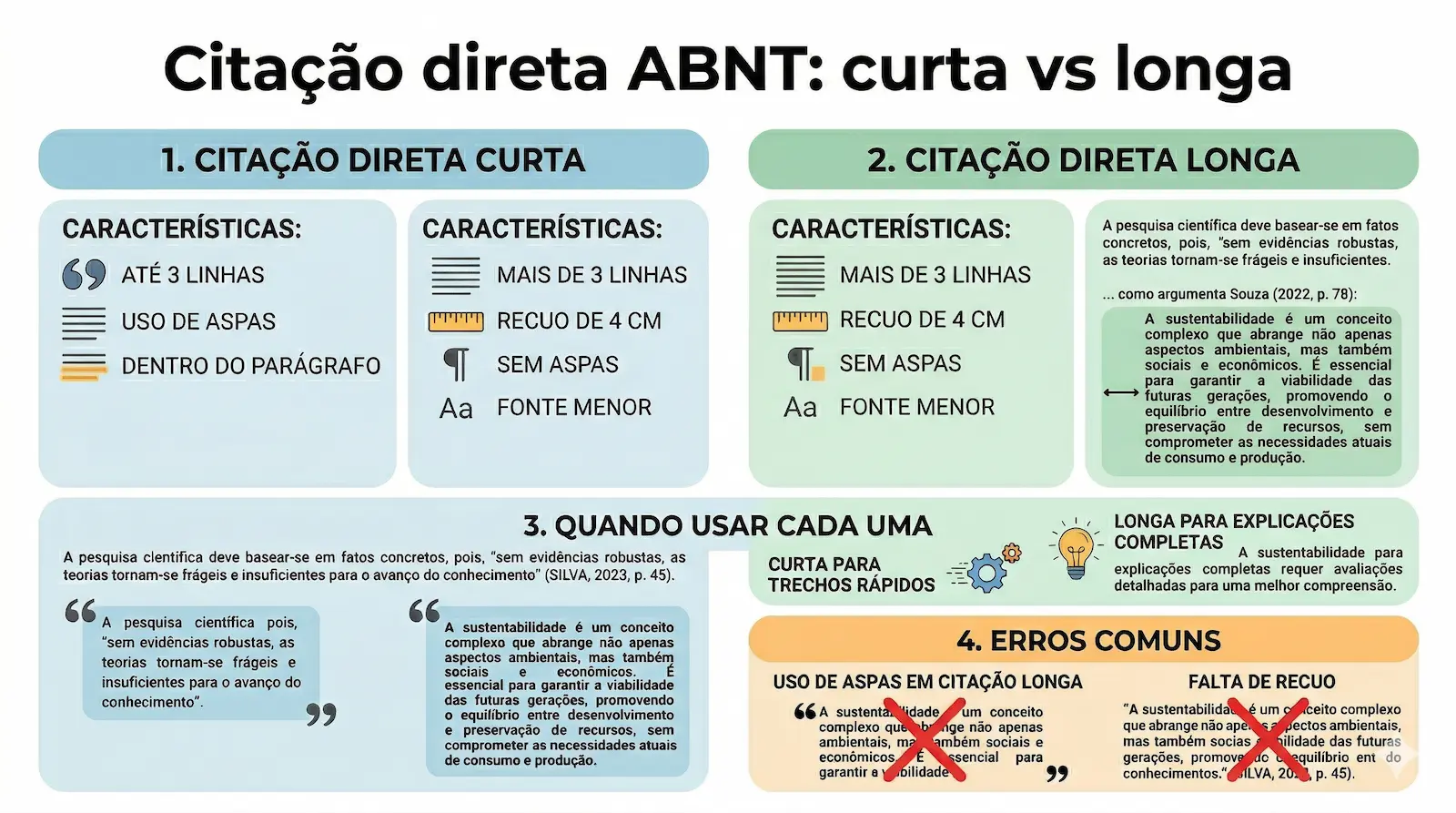 Tipos de citação ABNT direta curta longa e indireta com exemplos visuais