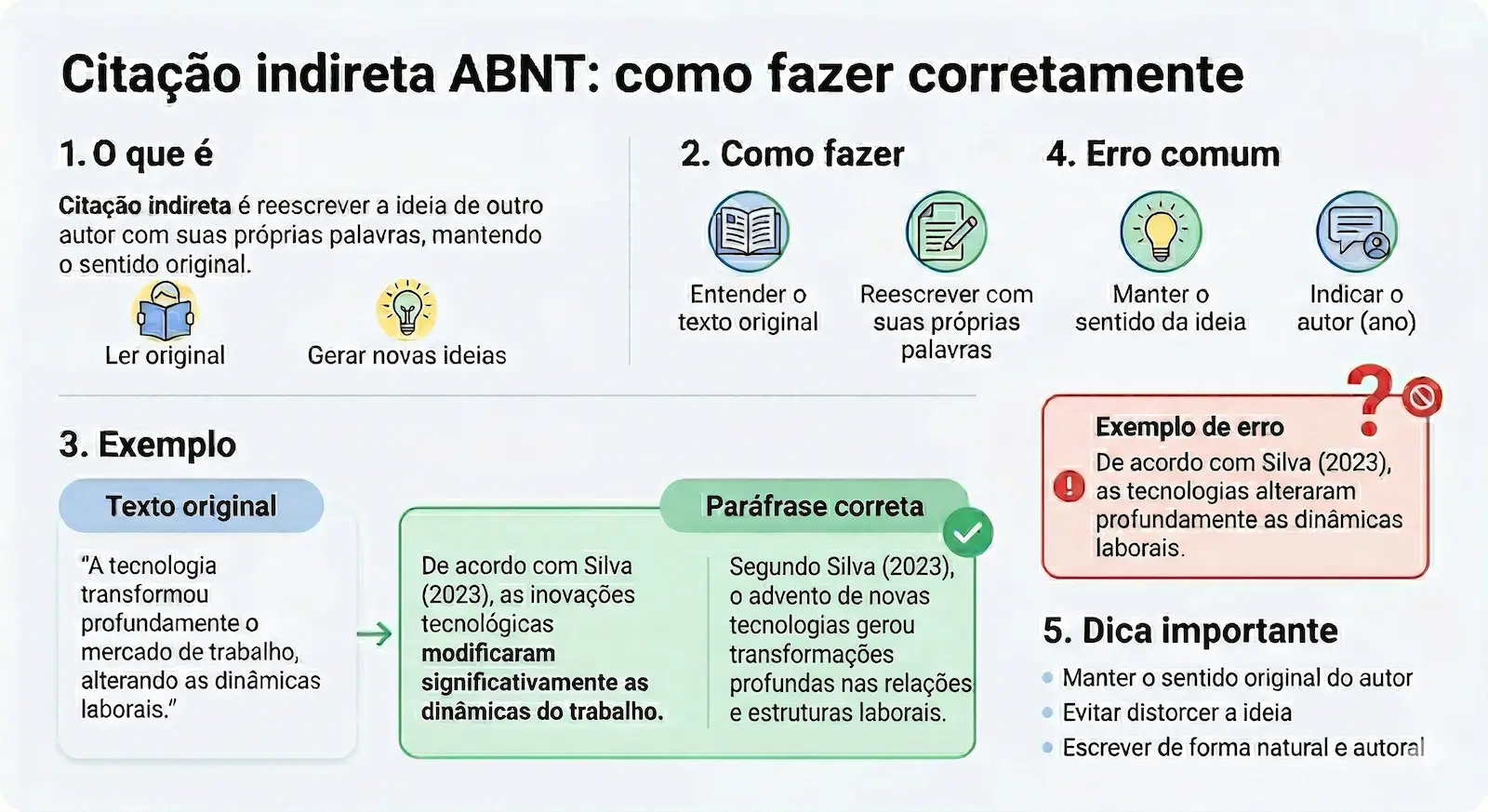 Exemplo de citação indireta ABNT mostrando paráfrase correta e incorreta