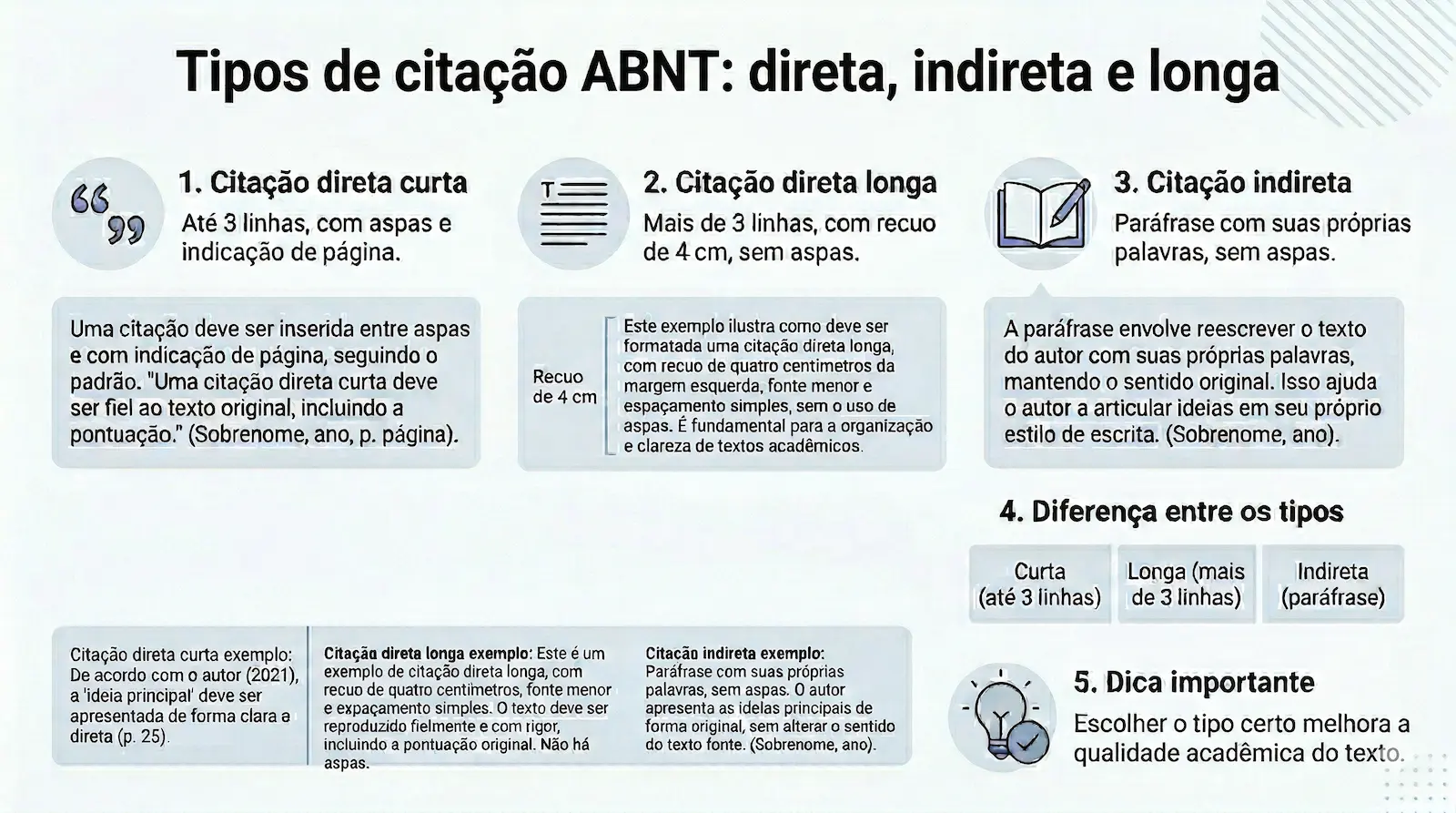 Tipos de citação ABNT direta indireta e longa com exemplos