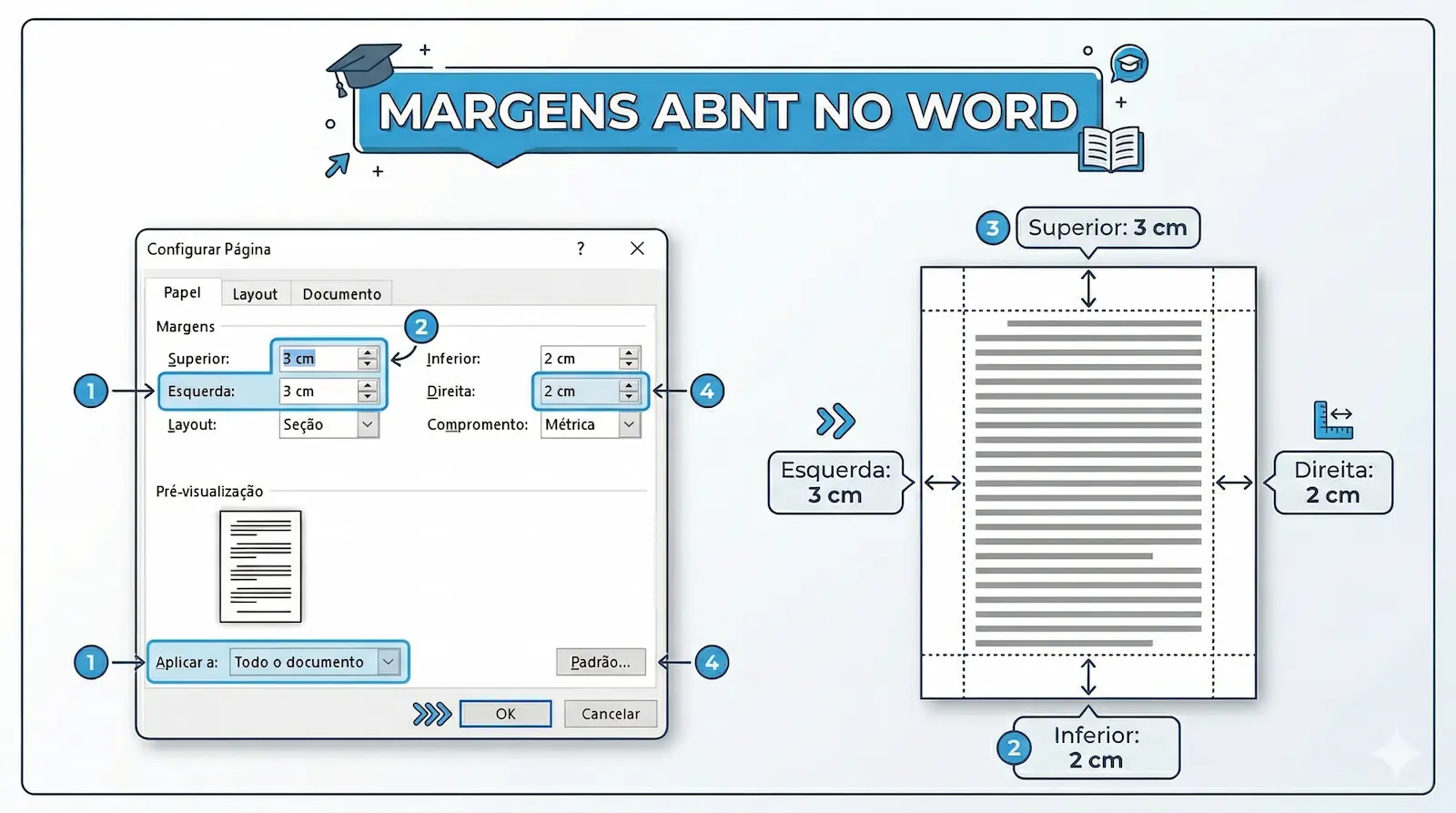 como configurar margens ABNT no Word com superior 3 cm esquerda 3 cm inferior 2 cm direita 2 cm