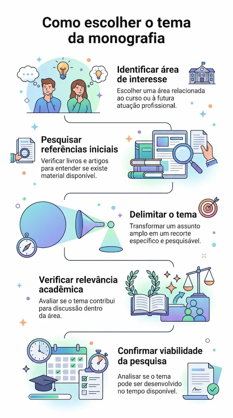 Como escolher o tema da monografia passo a passo