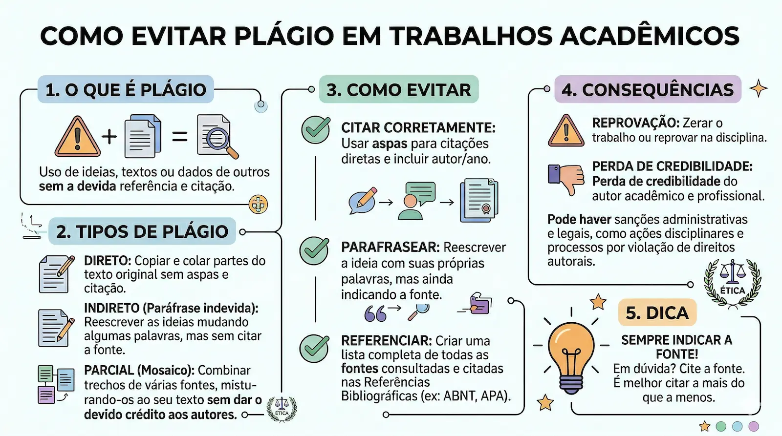Exemplo de plágio e uso correto de citação ABNT comparando cópia e referência adequada