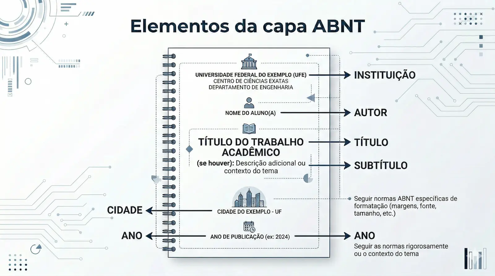 elementos da capa ABNT com instituição autor título subtítulo cidade e ano organizados corretamente