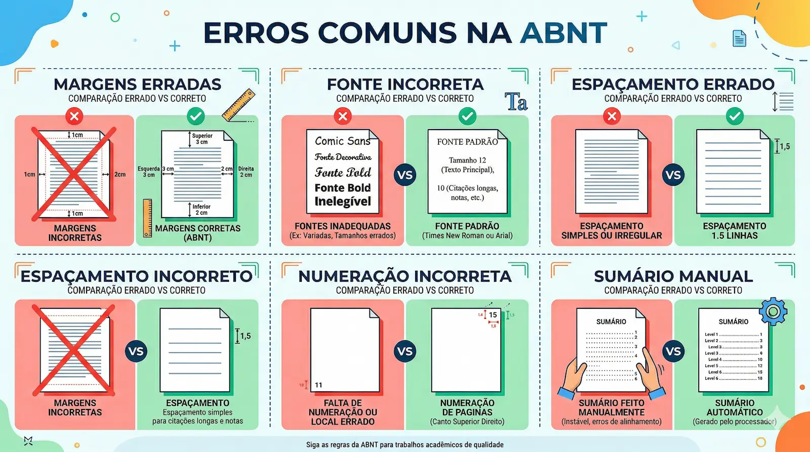principais erros de formatação ABNT e como corrigir margens fonte espaçamento numeração e sumário
