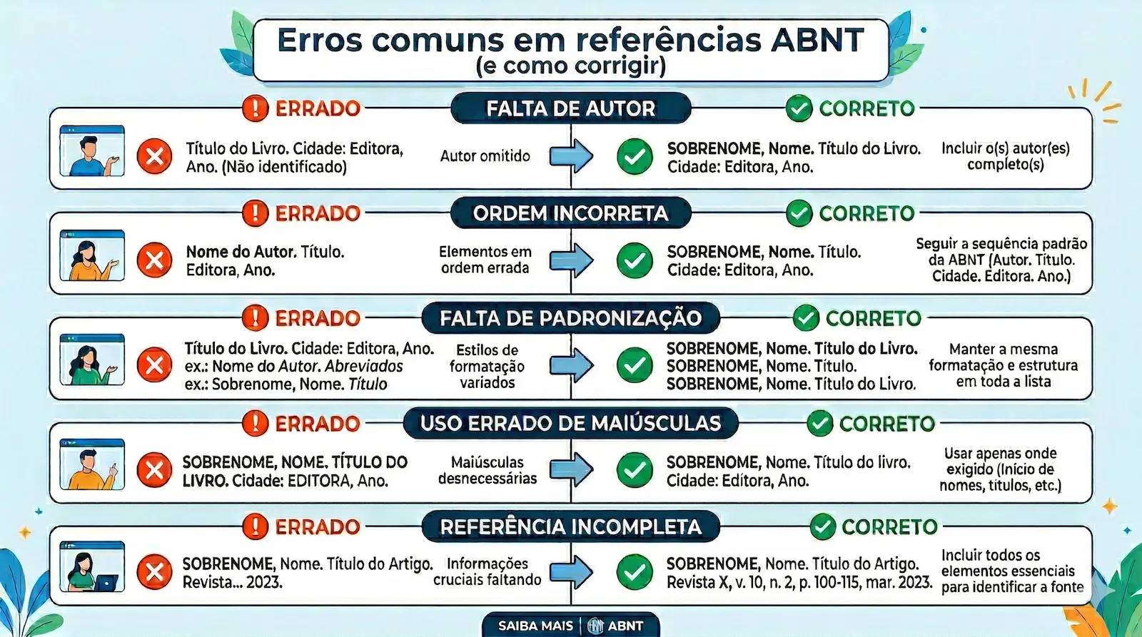 erros comuns em referências ABNT e como corrigir autor ordem padronização maiúsculas e dados incompletos