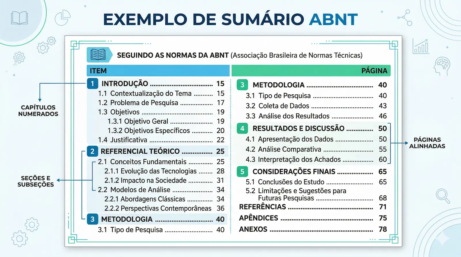 exemplo de sumário ABNT com capítulos numerados seções subseções e páginas alinhadas corretamente
