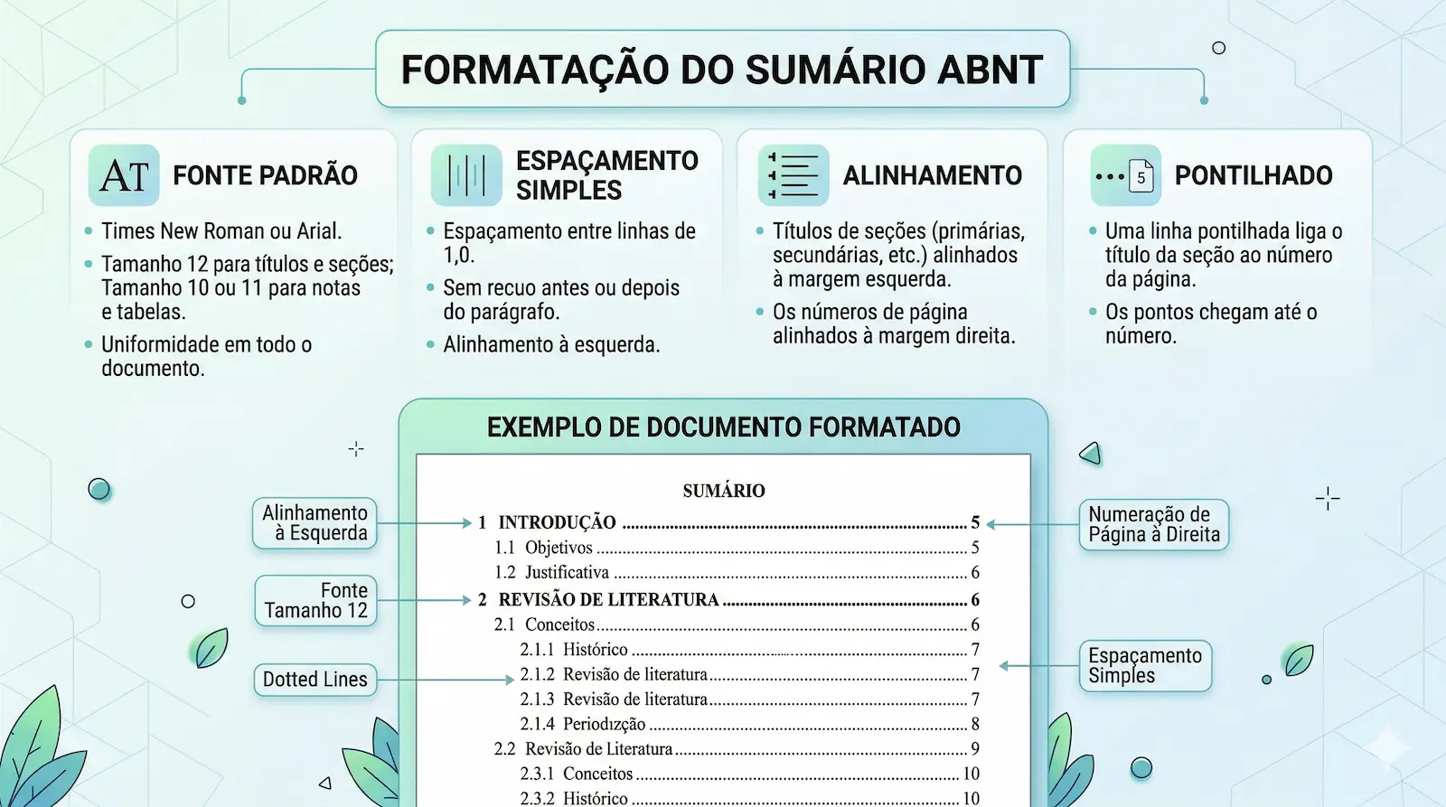 formatação do sumário ABNT com regras de fonte espaçamento alinhamento e pontilhado exemplo prático