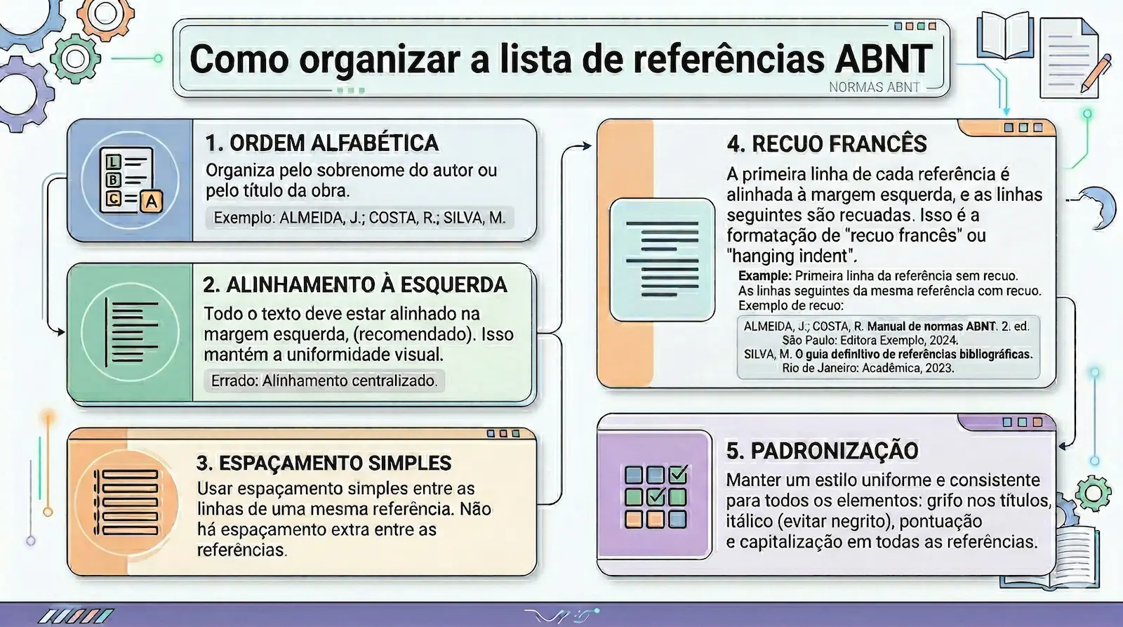 como organizar lista de referências ABNT com ordem alfabética recuo francês e padronização