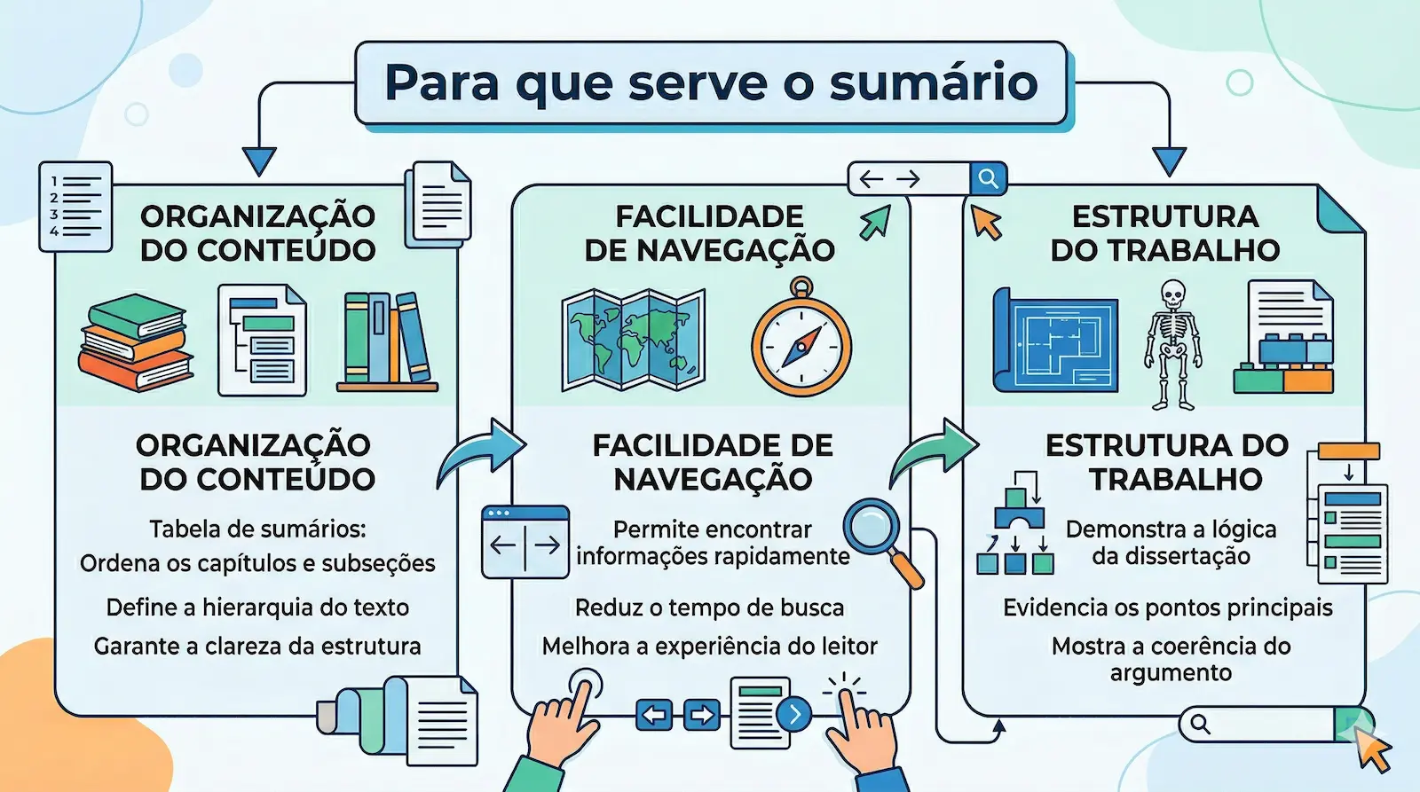 para que serve o sumário ABNT organização do conteúdo navegação e estrutura do trabalho acadêmico