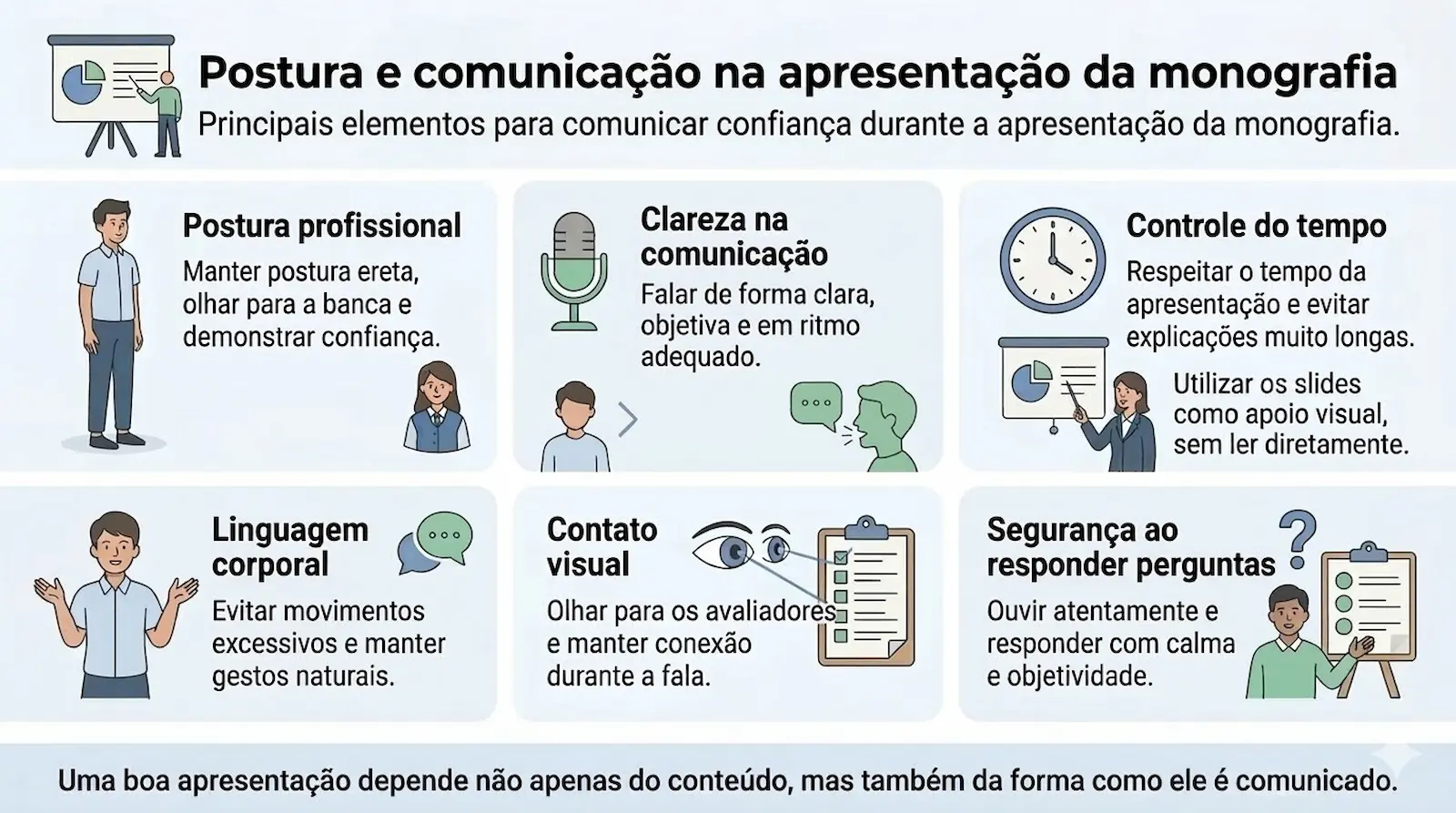 Postura adequada durante a apresentação da monografia