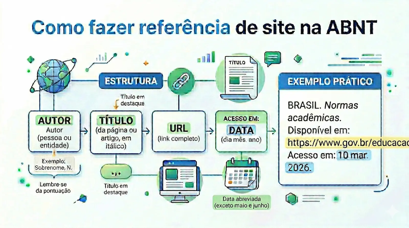 como fazer referência de site na ABNT com URL e data de acesso conforme NBR 6023