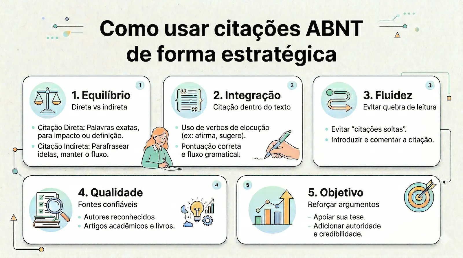 Dicas avançadas para citações ABNT com equilíbrio entre direta e indireta e uso estratégico
