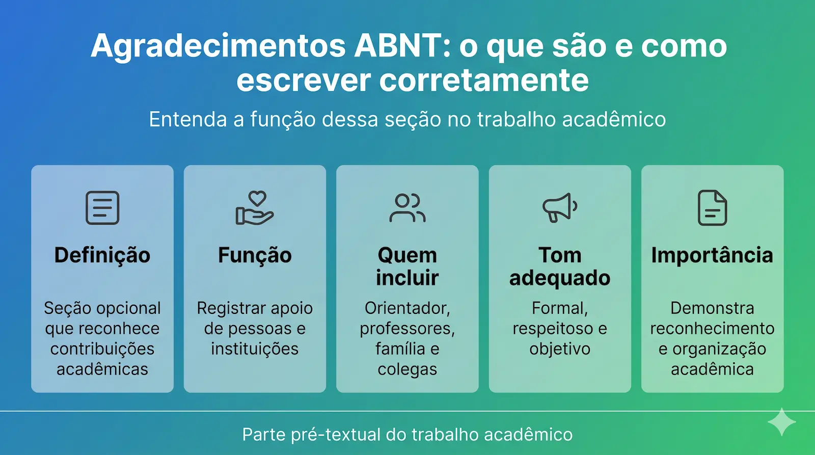 resumo visual sobre o que são agradecimentos ABNT e como escrever corretamente
