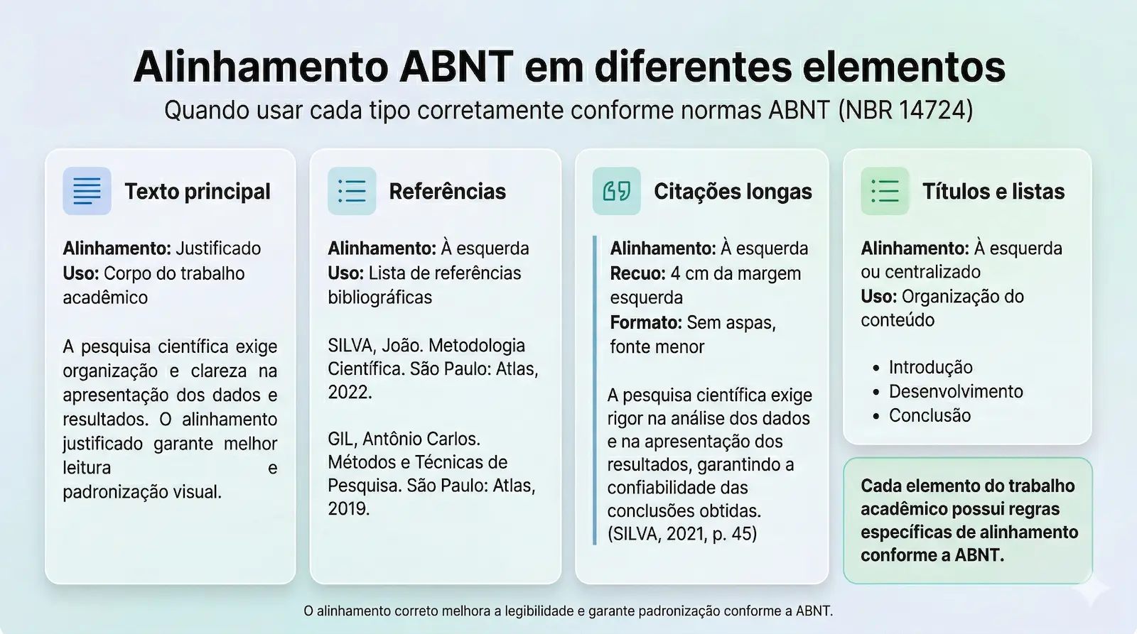 alinhamento ABNT aplicado em texto principal referências títulos e citações longas