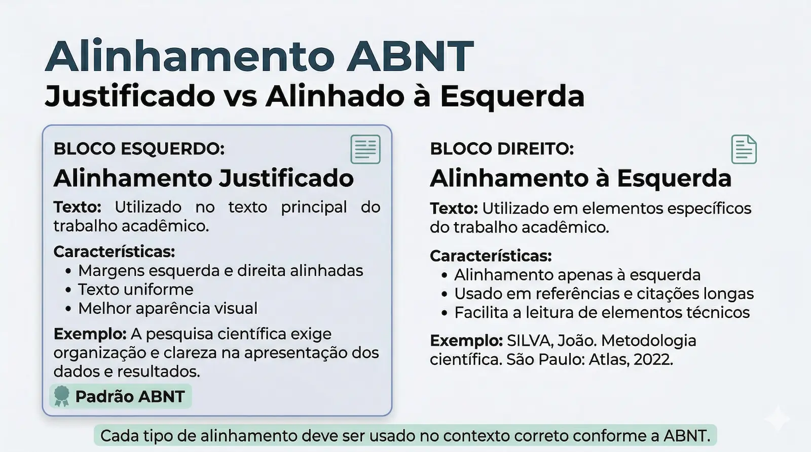 comparação entre alinhamento justificado e alinhamento à esquerda em texto acadêmico