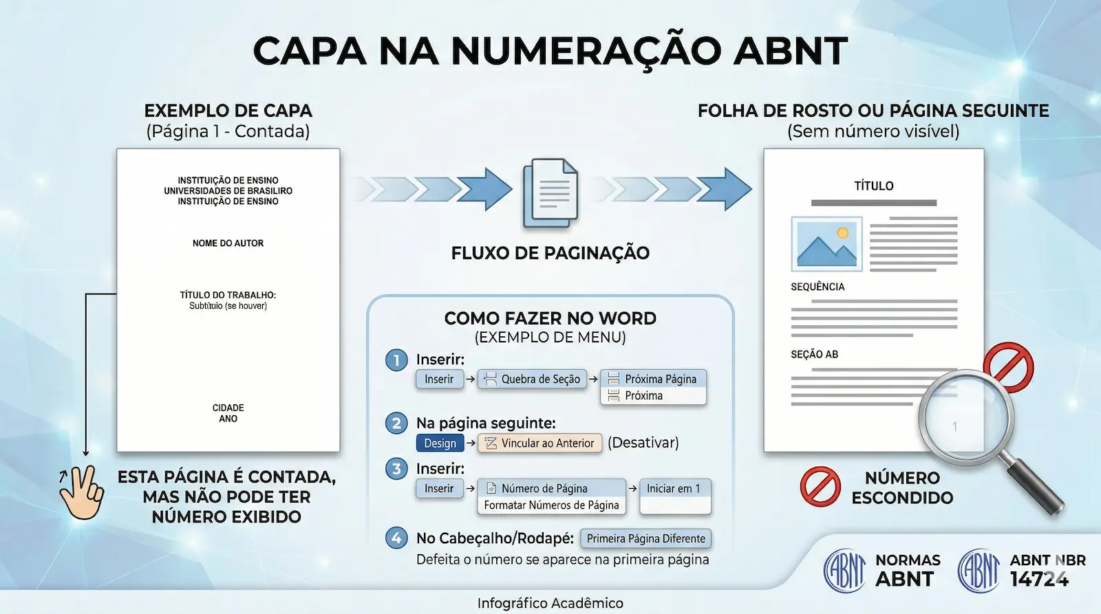 capa ABNT sem número de página mas incluída na contagem