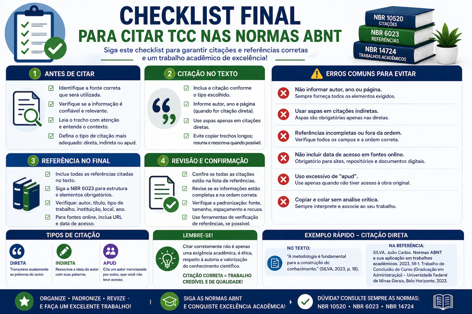 checklist para revisar citação de TCC ABNT antes da entrega