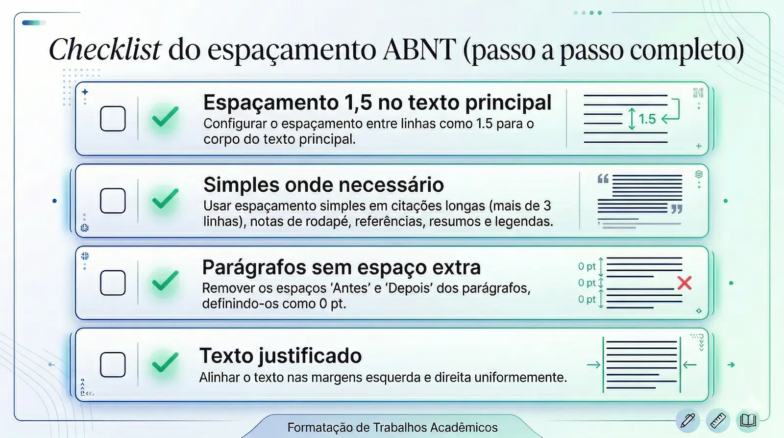 checklist do espaçamento ABNT com validação de 1,5 simples e parágrafos