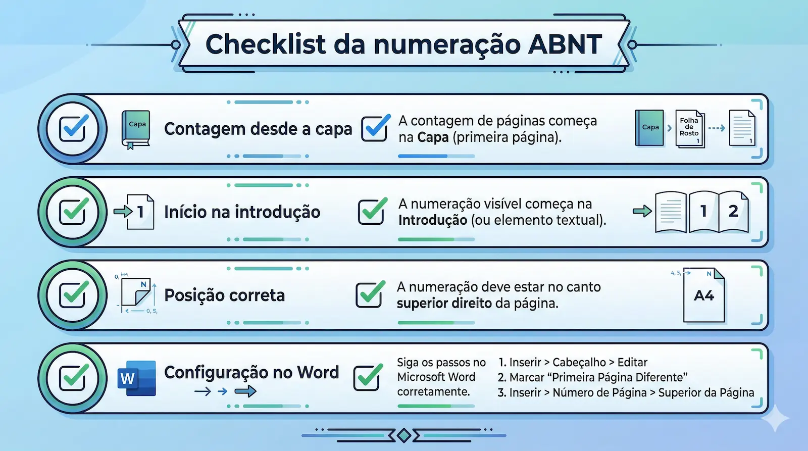 checklist da numeração ABNT com validação de posição contagem e início correto