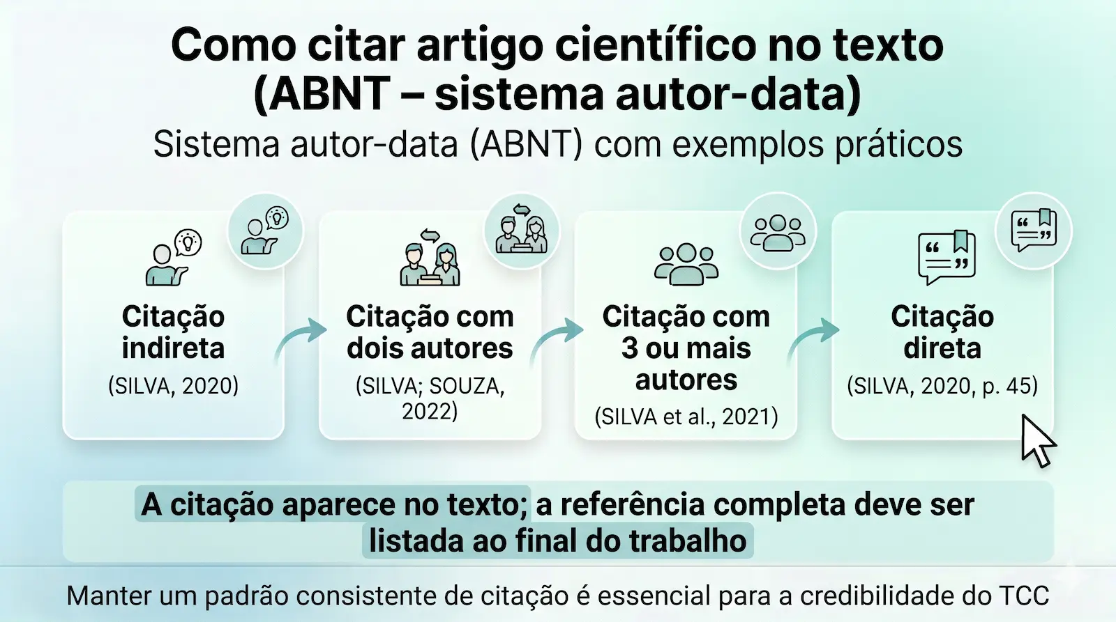 exemplos de citação de artigo científico ABNT no texto com autor data e página