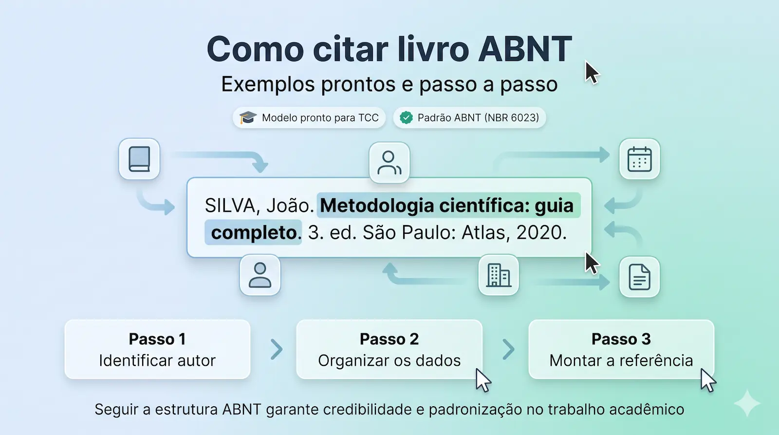 Como Citar Tcc Em Abnt Design Talk