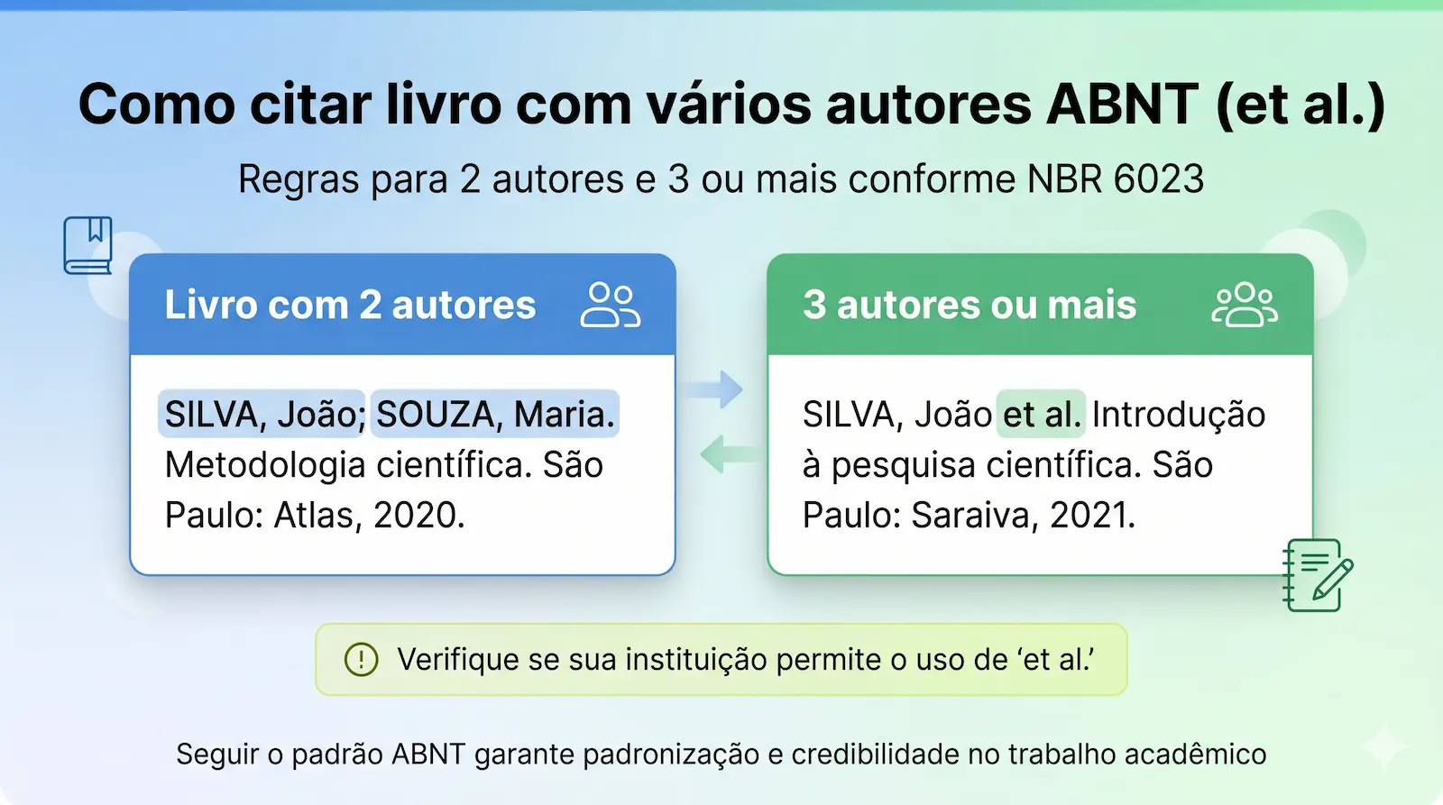 citação de livro ABNT com múltiplos autores usando et al