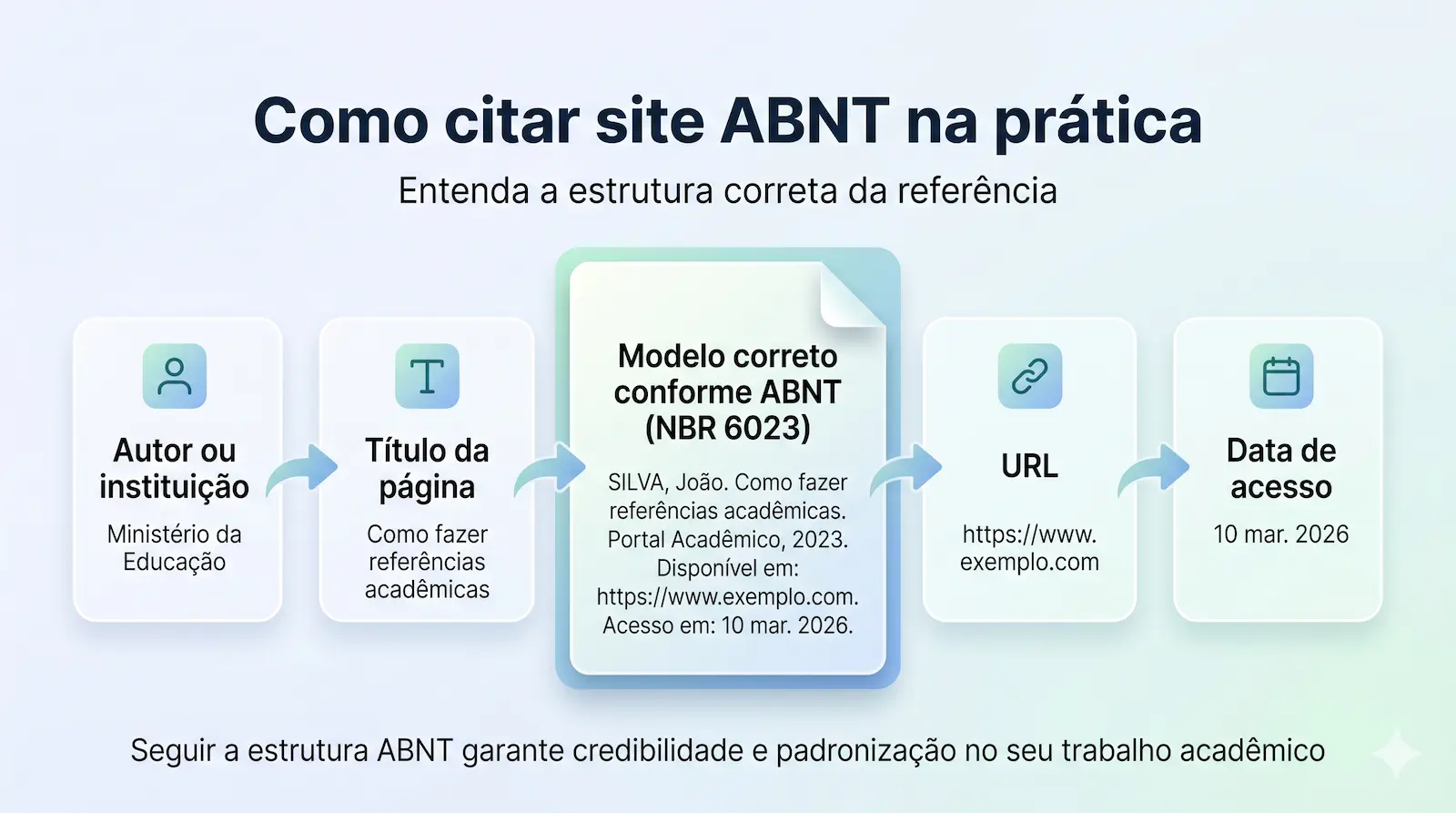 exemplo de citação de site ABNT com autor título e link organizados corretamente