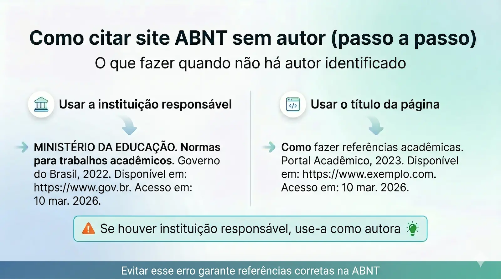 referência de site ABNT sem autor iniciando pelo título ou instituição