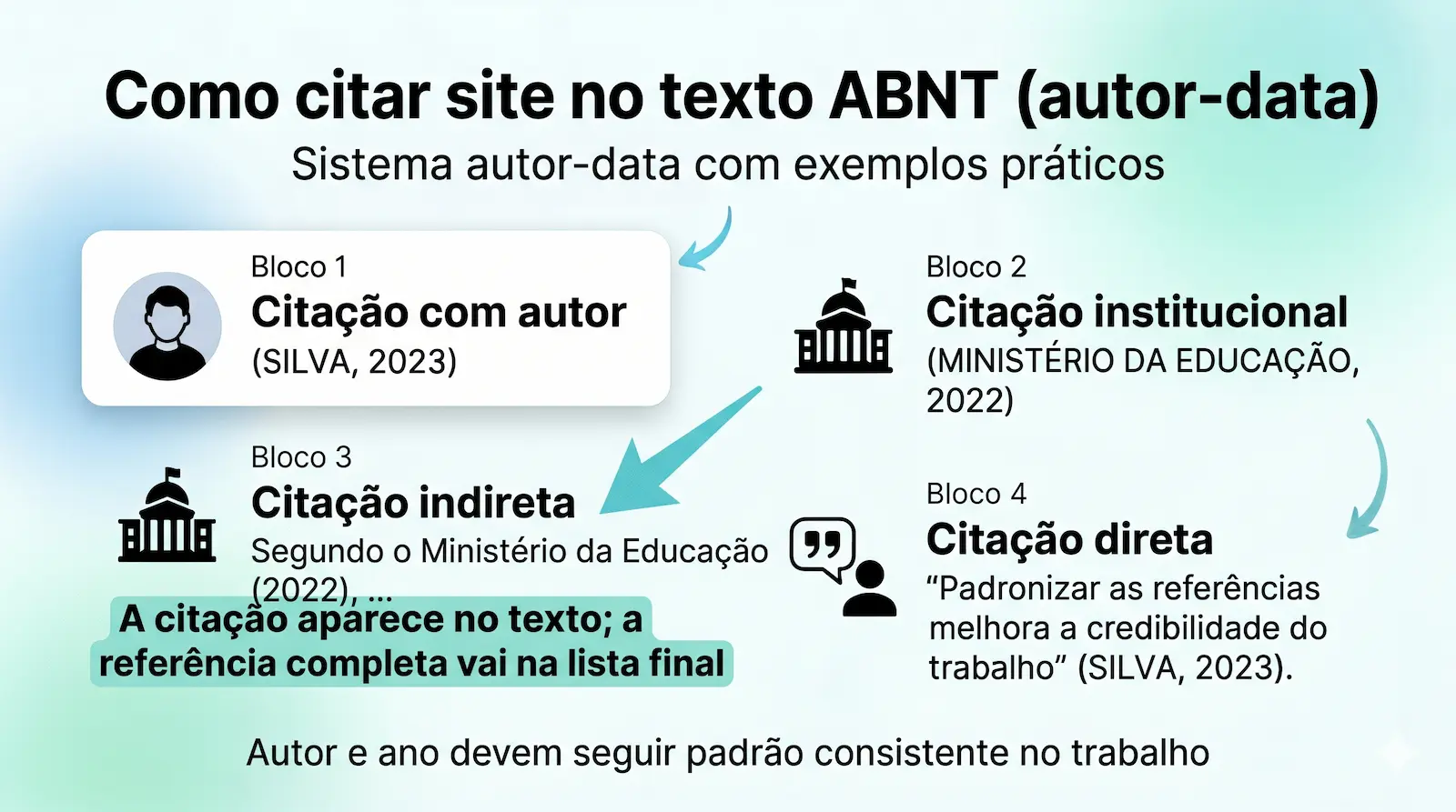 exemplo de citação no texto ABNT com autor data e referência de site