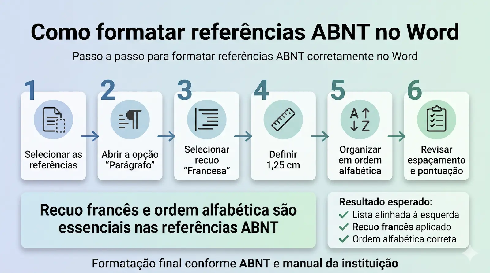 como formatar referências ABNT no Word com recuo francês e ordem alfabética