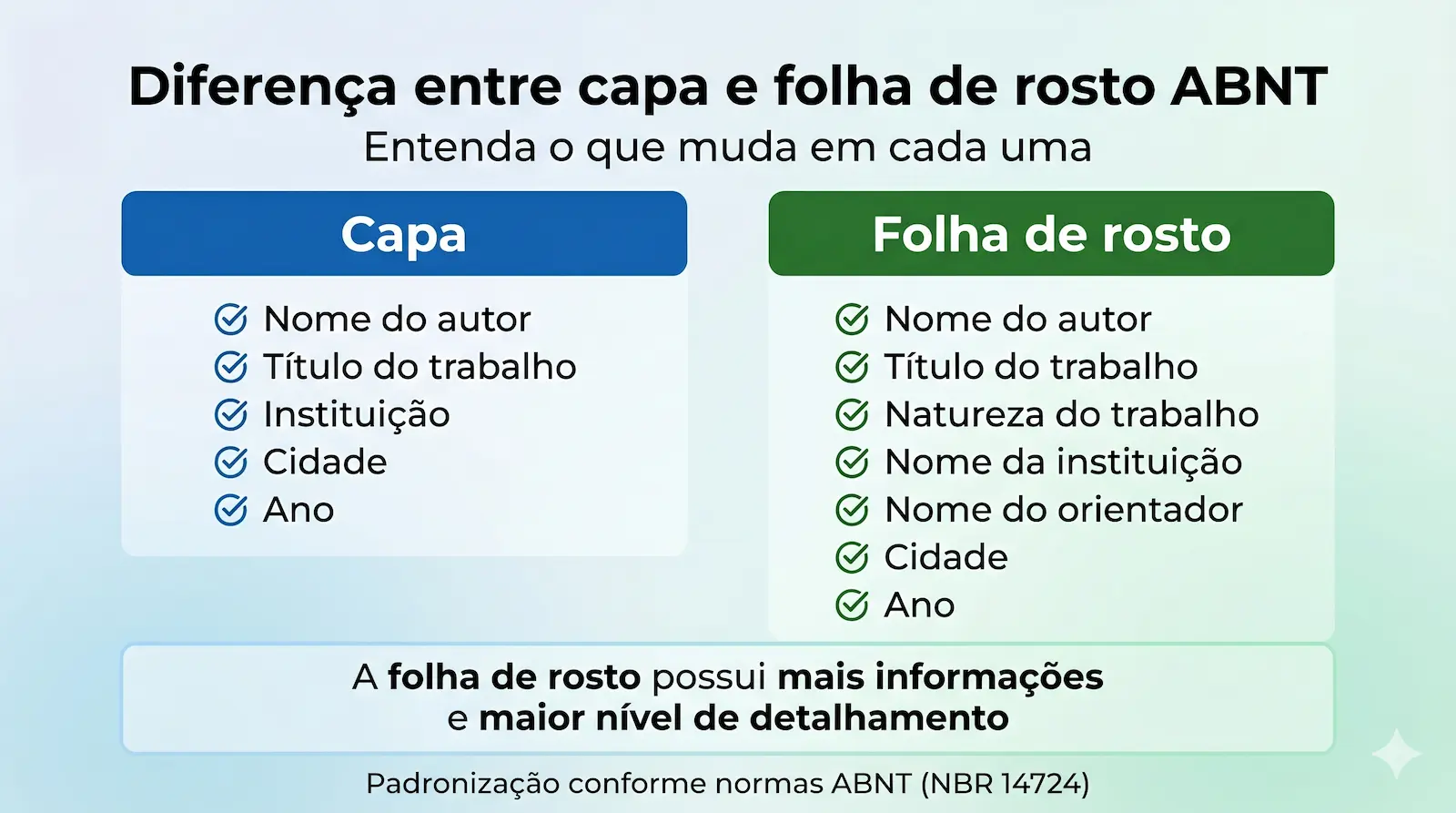 diferença entre capa e folha de rosto ABNT