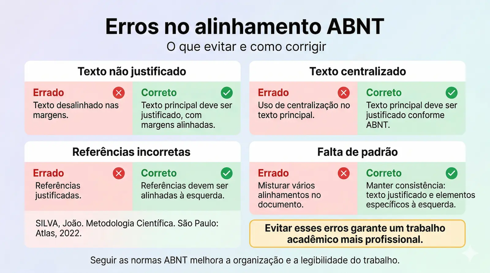 erros no alinhamento ABNT como uso indevido de centralização e falta de padronização