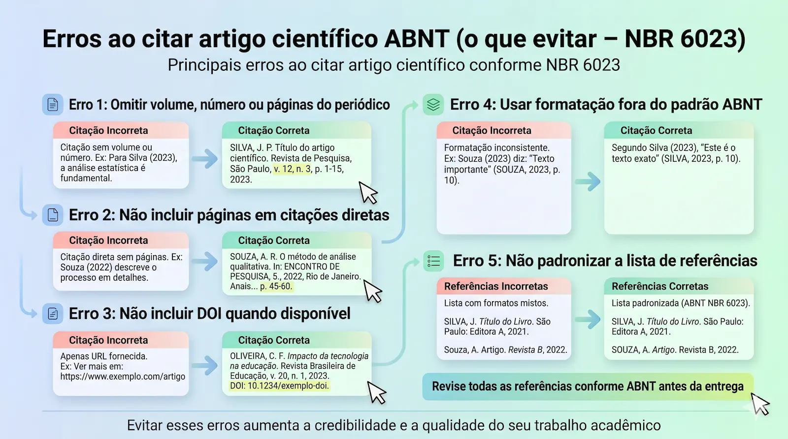 erros na referência de artigo científico ABNT como falta de DOI volume ou páginas