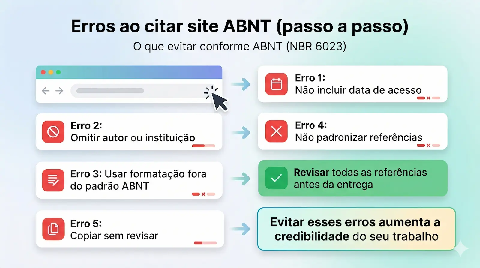 erros comuns na citação de site ABNT como falta de data de acesso e formatação incorreta