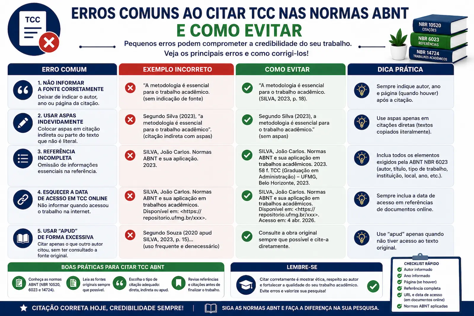 erros comuns ao citar TCC ABNT e como evitar