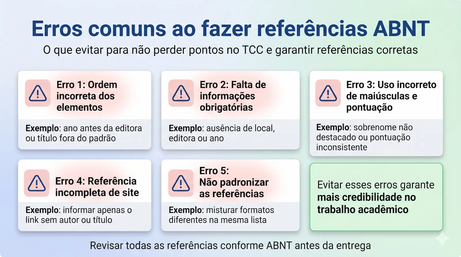principais erros ao fazer referências ABNT em trabalhos acadêmicos