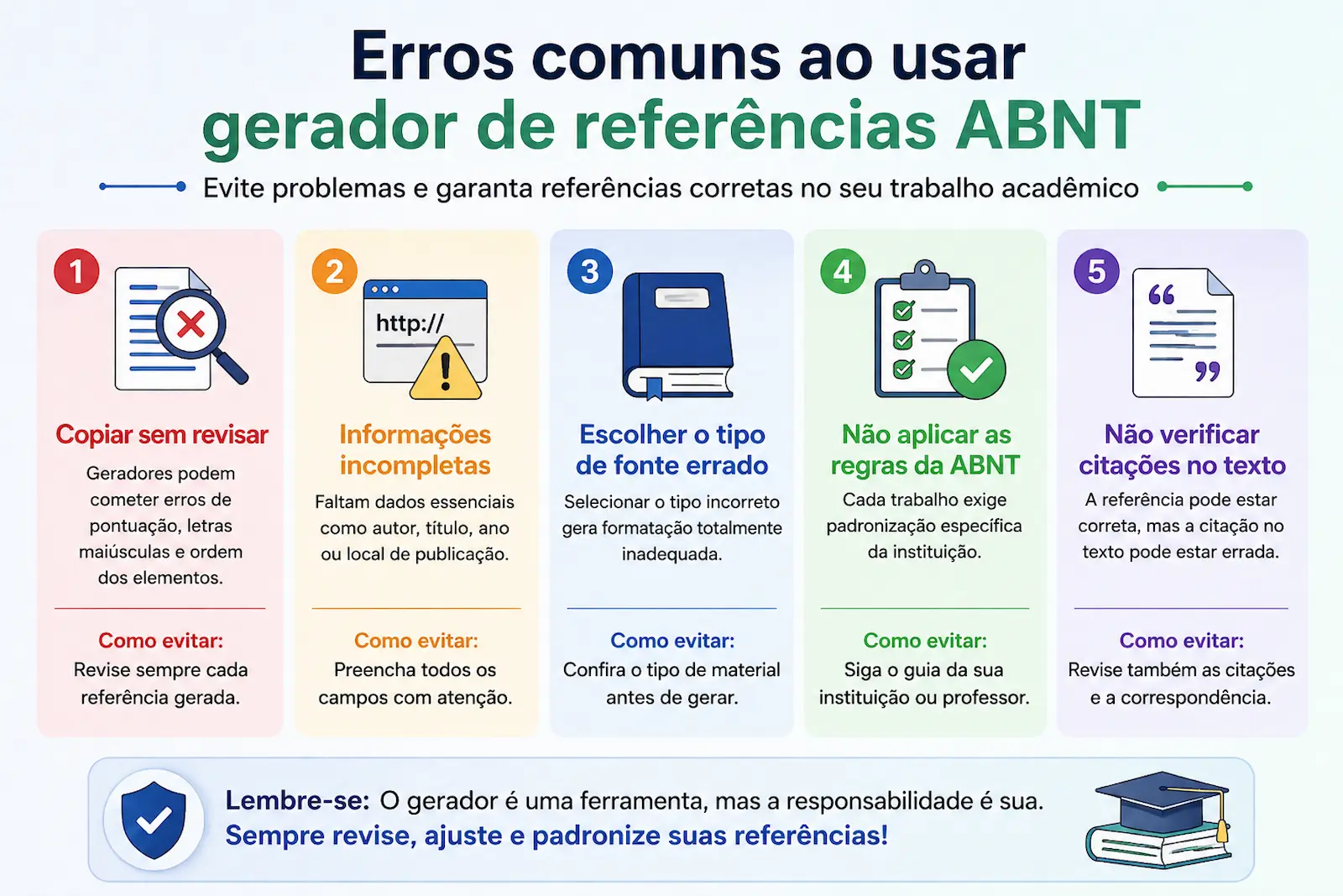 erros comuns ao usar gerador de referências ABNT em trabalhos acadêmicos