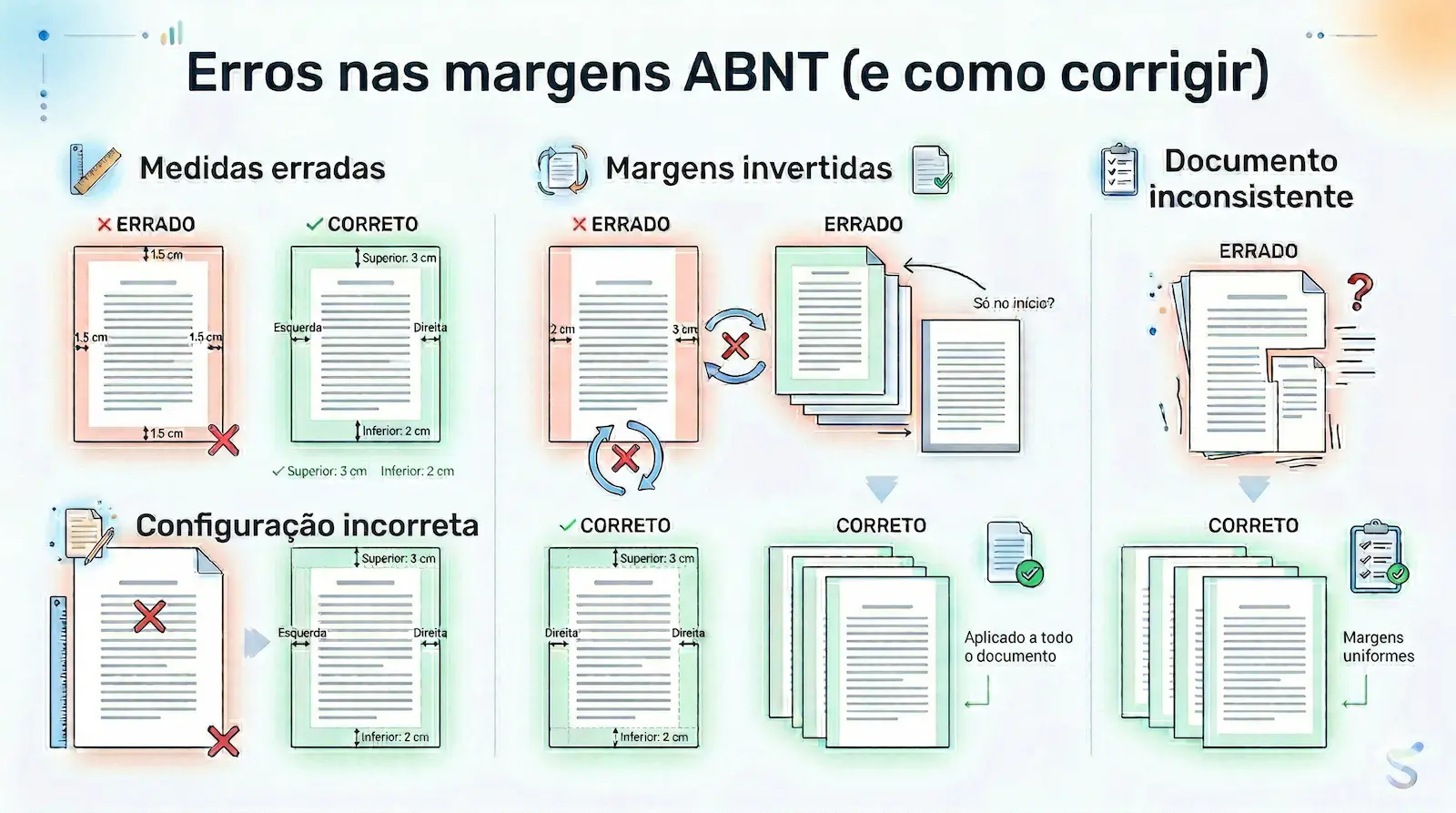erros nas margens ABNT como medidas incorretas inversão e aplicação parcial