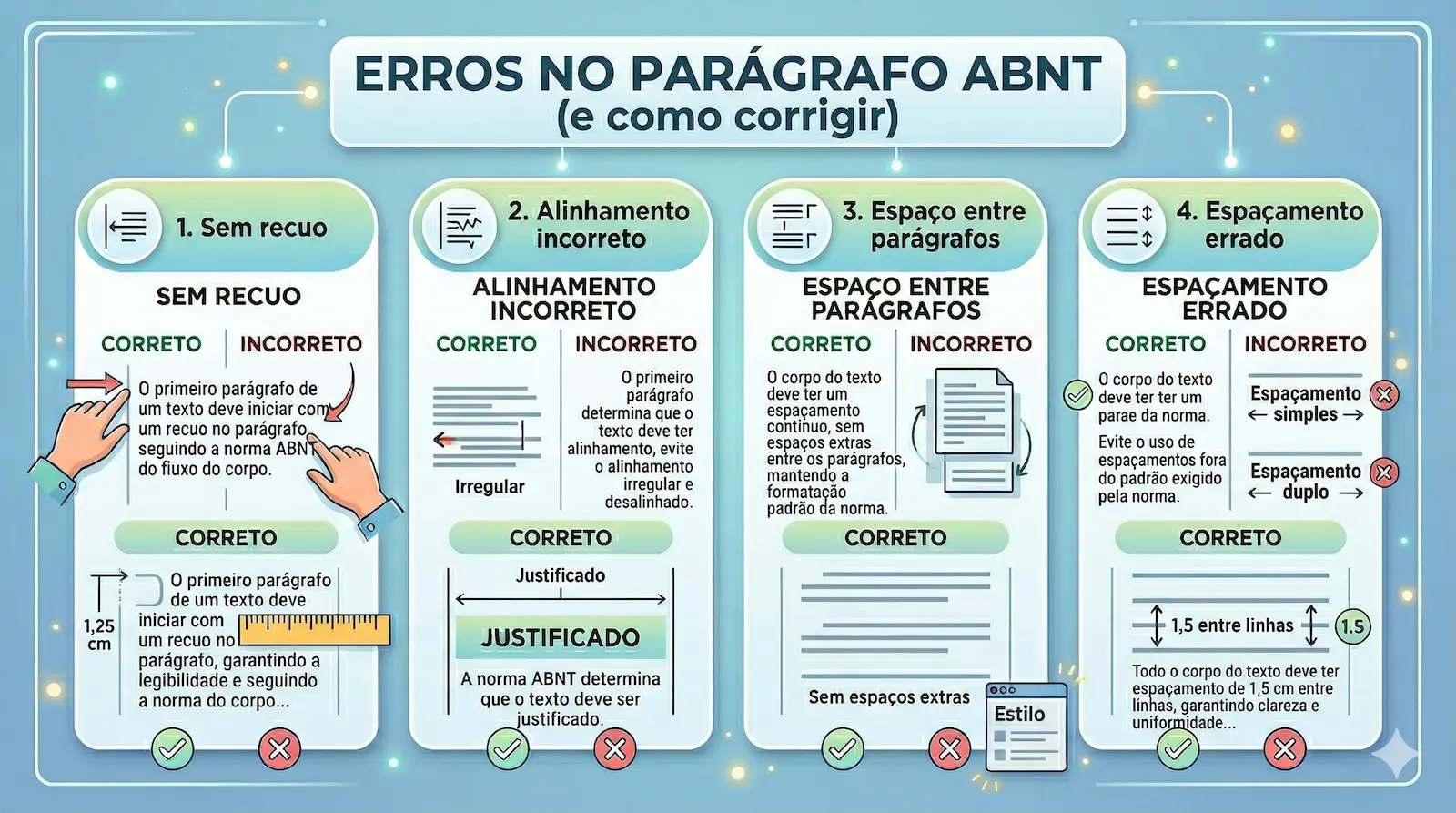 erros no parágrafo ABNT como falta de recuo alinhamento incorreto e espaçamento errado