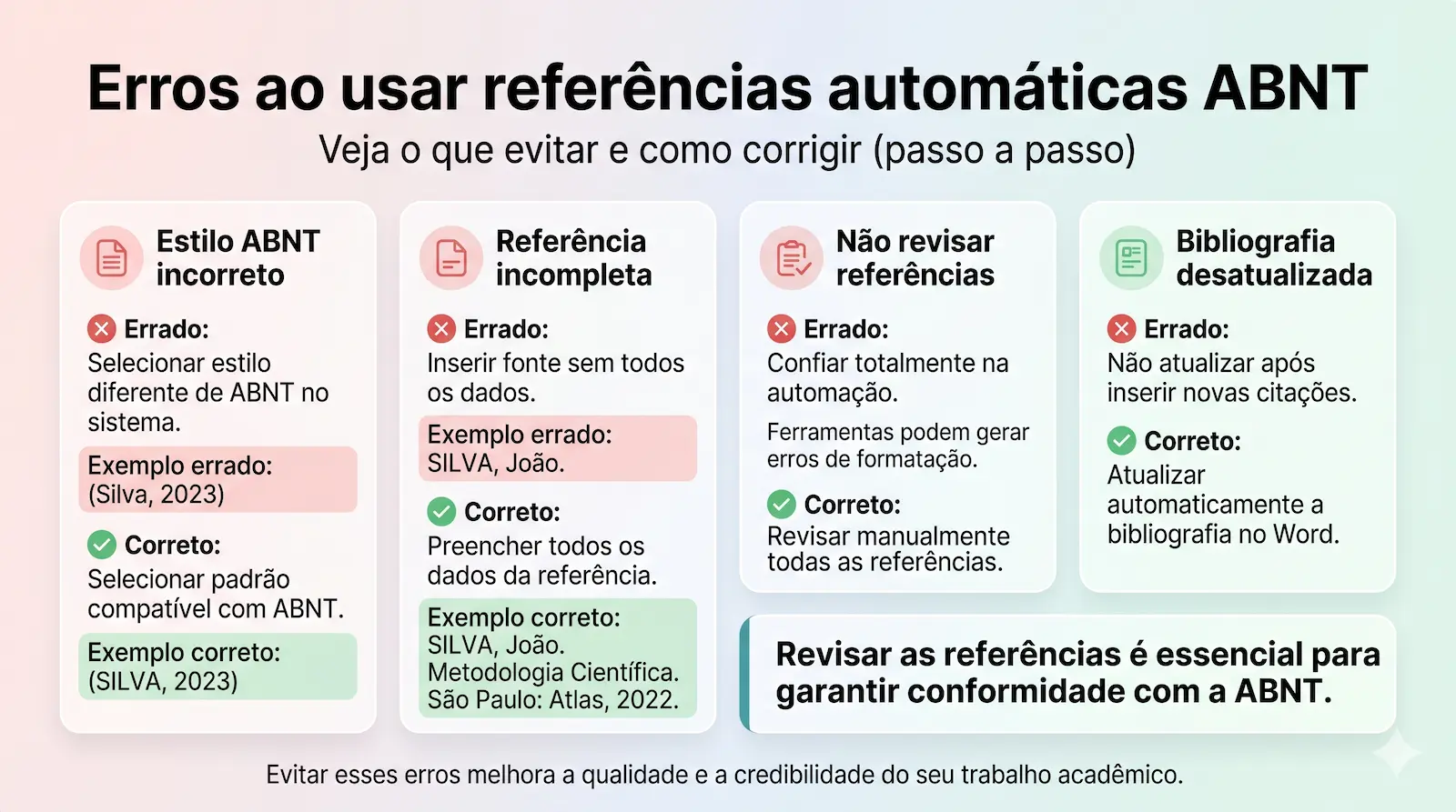 erros comuns ao usar referências automáticas abnt
