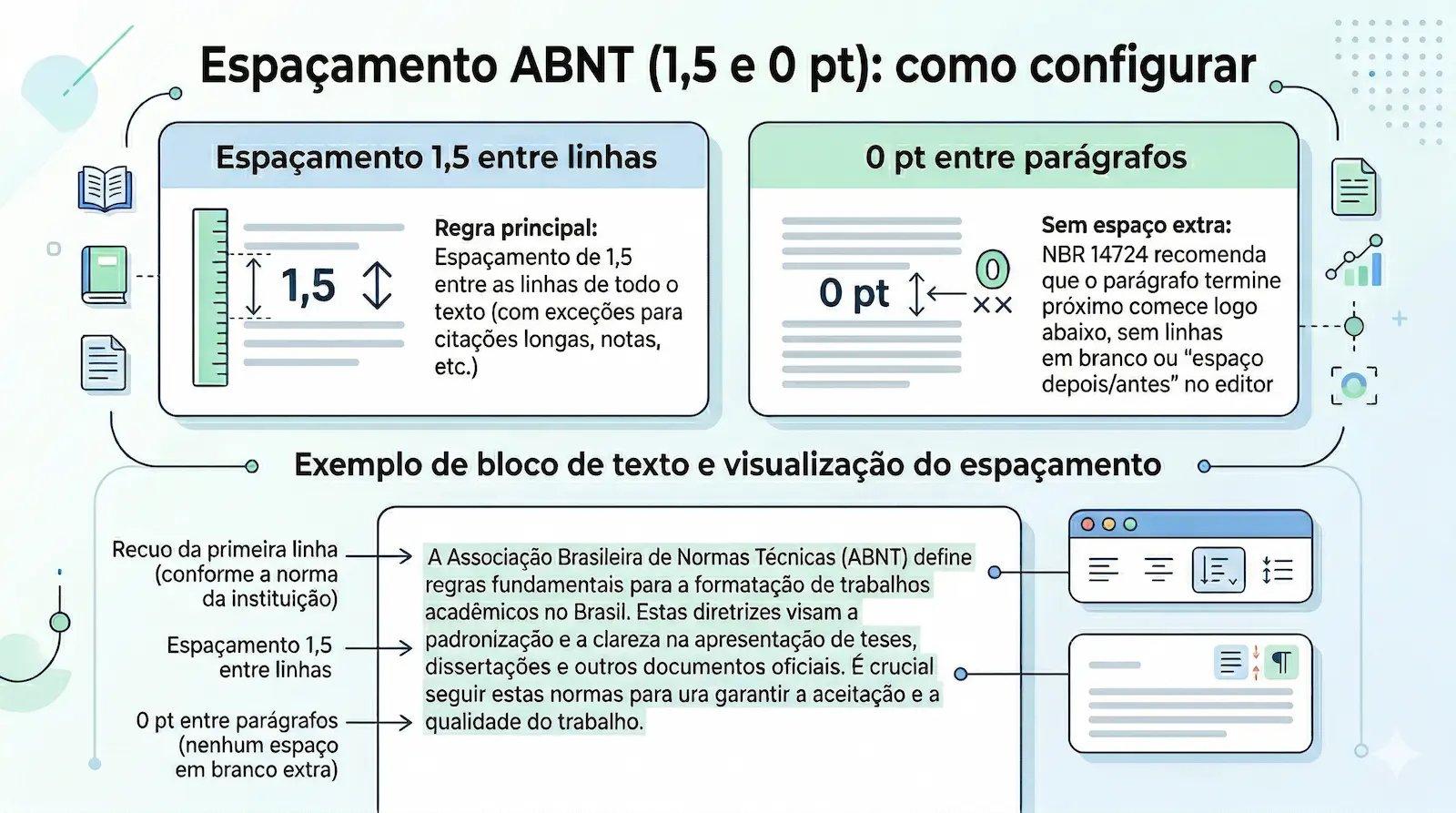 espaçamento ABNT 1,5 entre linhas e sem espaço entre parágrafos