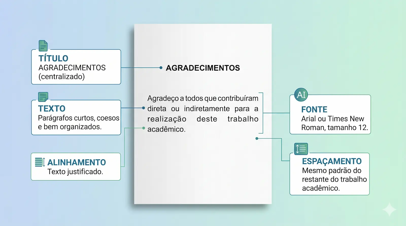 estrutura visual dos agradecimentos ABNT com título e texto formatado corretamente