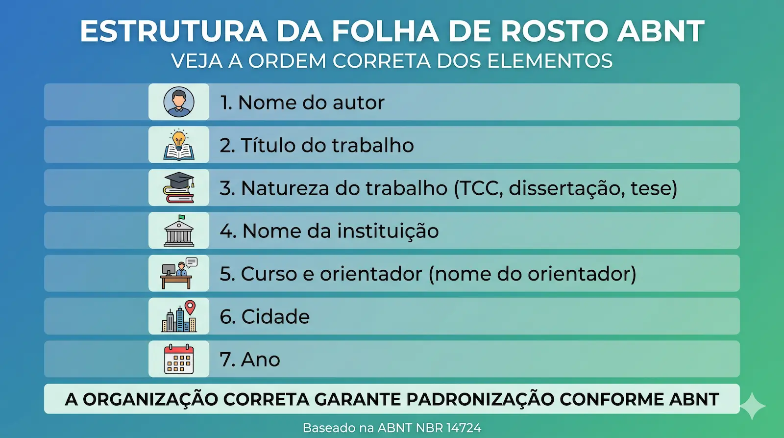 estrutura da folha de rosto ABNT com elementos obrigatórios