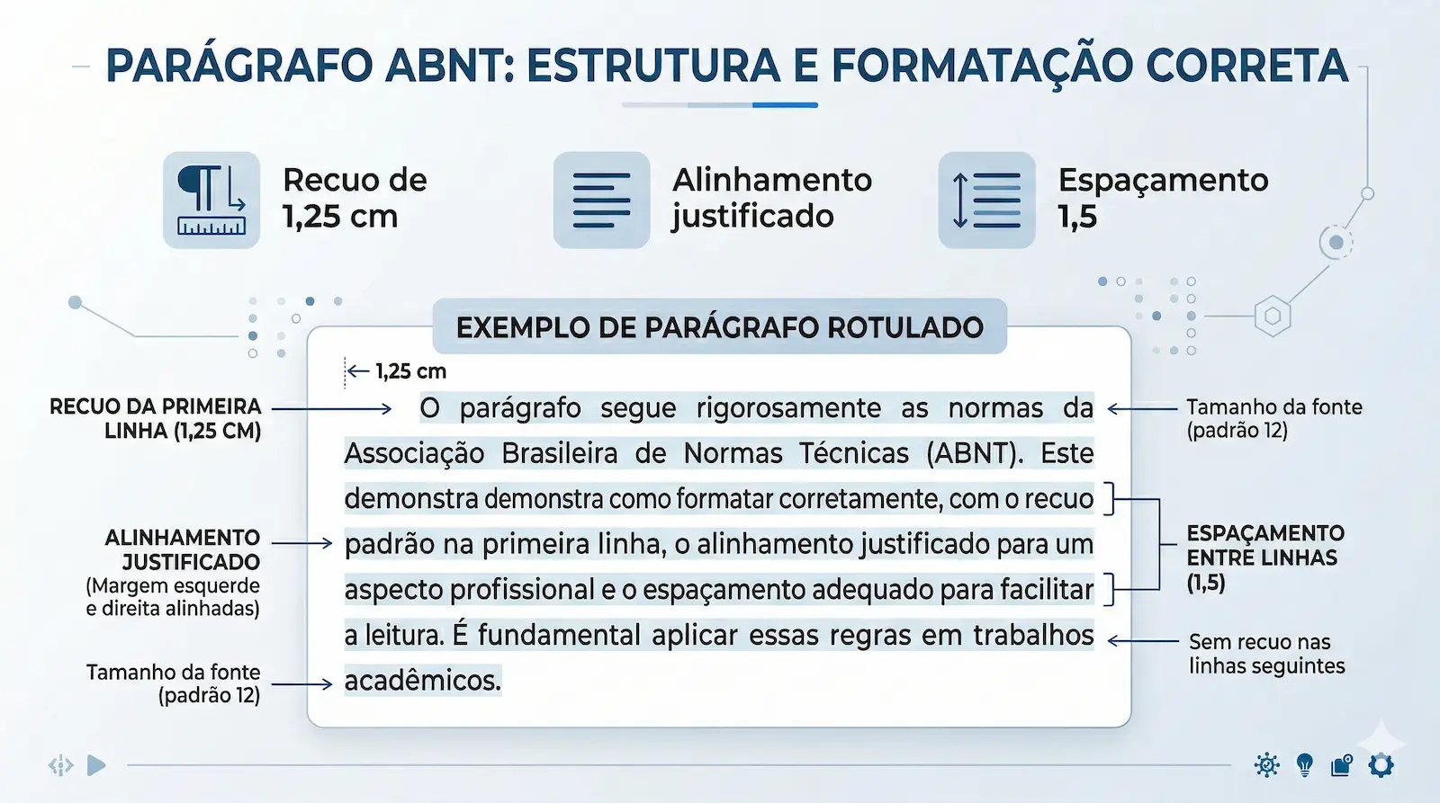 estrutura do parágrafo ABNT com recuo de 1,25 cm alinhamento justificado e espaçamento 1,5