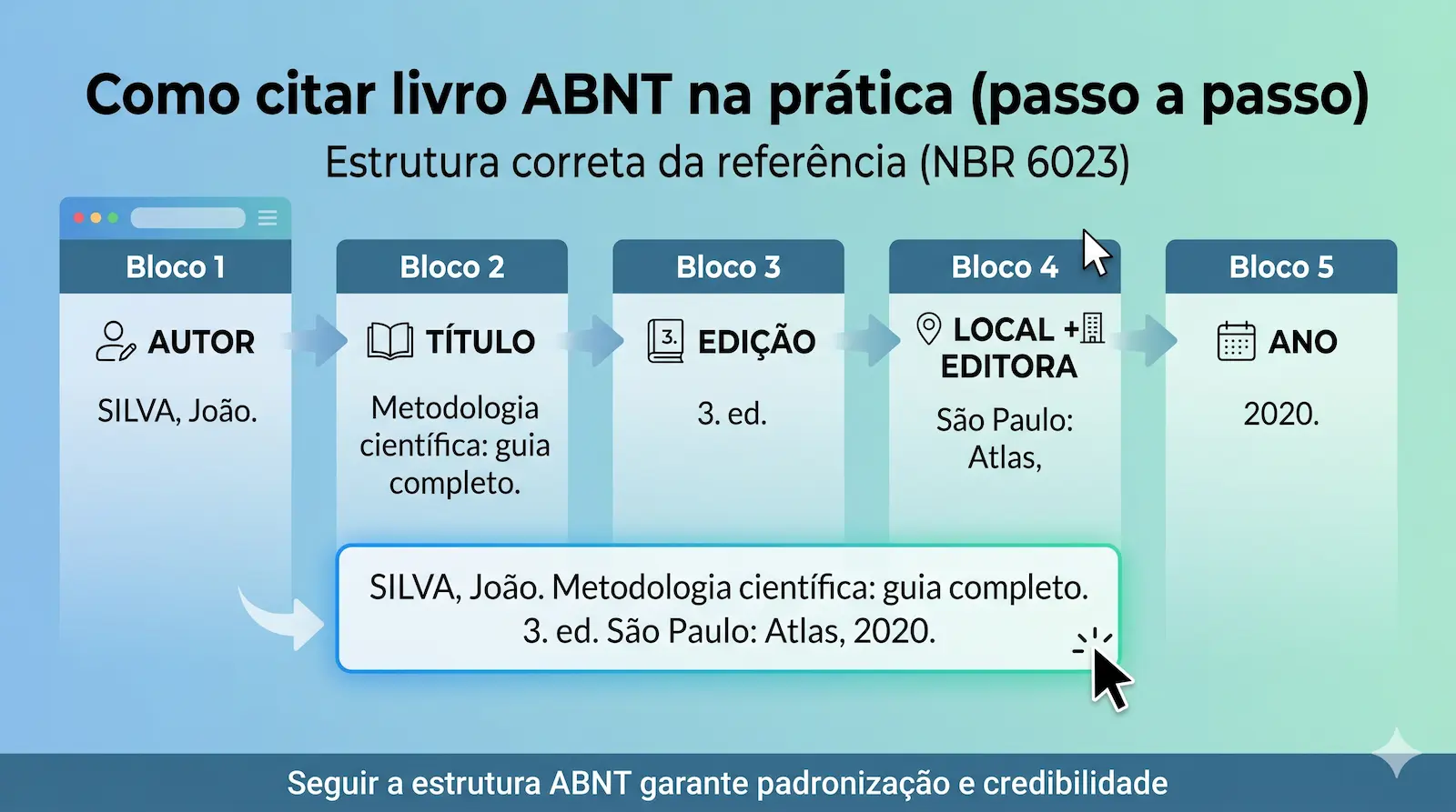 exemplo de citação de livro ABNT com autor título edição local editora e ano
