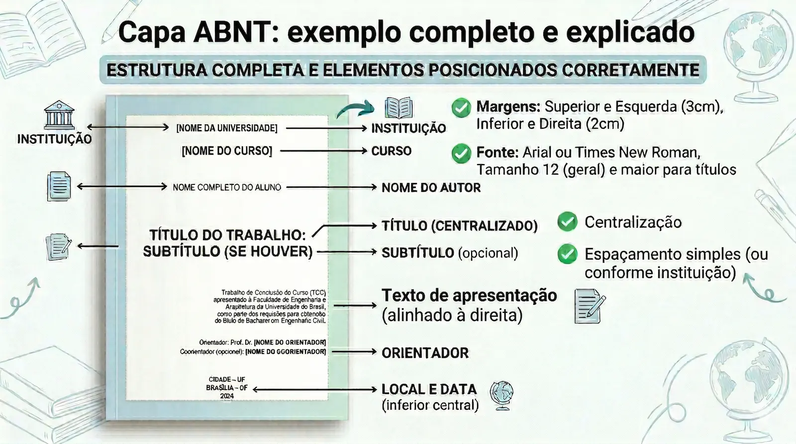 exemplo de capa ABNT pronta com estrutura correta e elementos obrigatórios