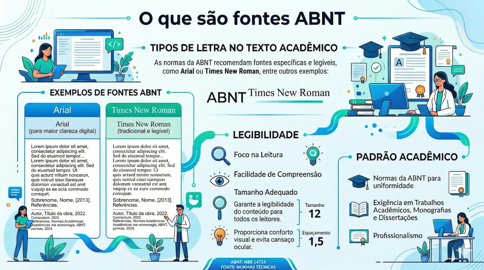 fontes ABNT como Arial e Times New Roman usadas em trabalhos acadêmicos