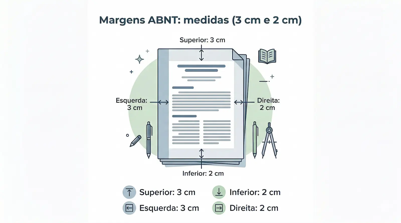 medidas das margens ABNT superior 3 cm esquerda 3 cm inferior 2 cm direita 2 cm